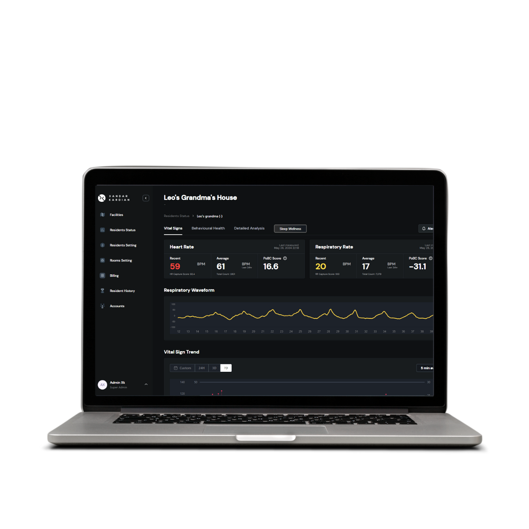 The monitoring dashboard